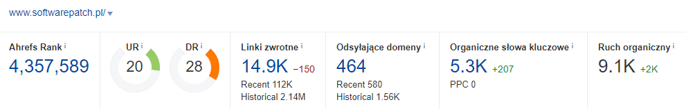 ahrefs softwarepatch ahrefs softwarepatch